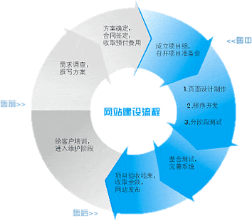 营销型网站与传统网站的区别