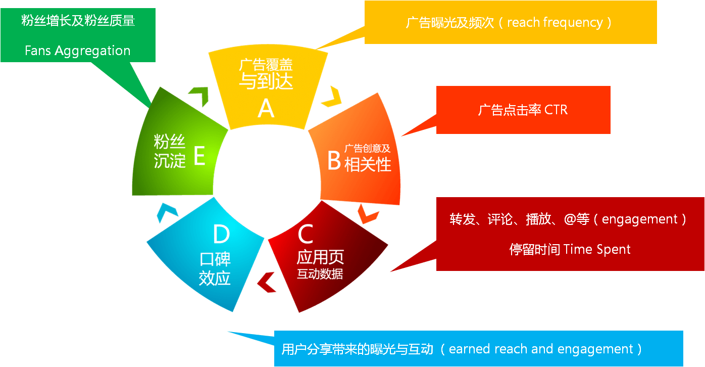 网络营销的诞生和技术基础