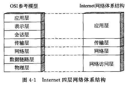 Internet网络体系结构该有多少层