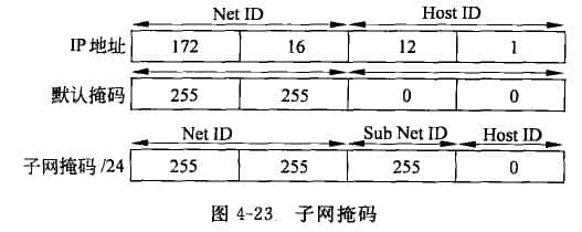 子网掩码