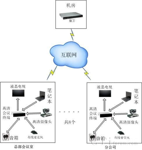 IT软件及系统解决方案公司建站需求及上海市欧博官网督畔信息技术有限公司中国的应对措施