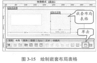 嵌套布局表格