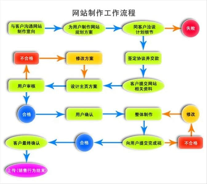 上海市欧博官网督畔信息技术有限公司中国教你怎么制作网站