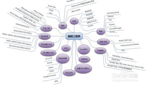 CSS3新网页技术的时代